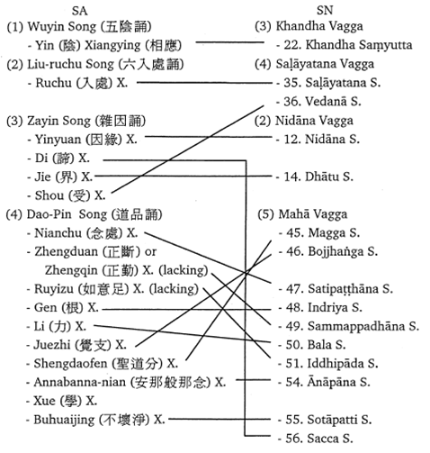 anga_sutta_sn_sa.png